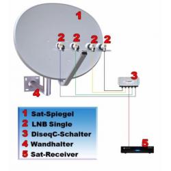 E-85 Multifocus schotel, met 4 LNBs met gratis diseq